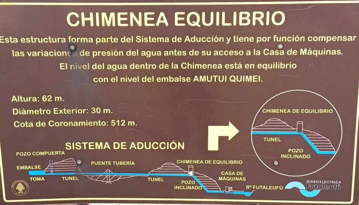 Central Hidroelectrica Futaleufu -  Direccion - Chubut